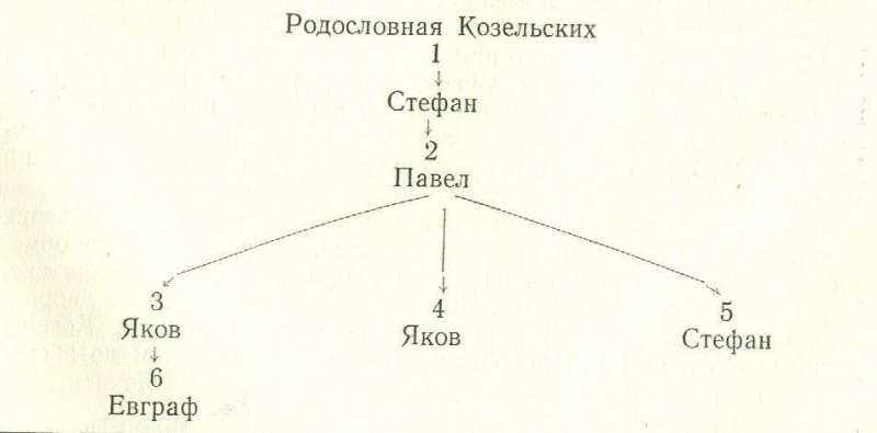 Файл:Rodosl Kozelskih.jpg